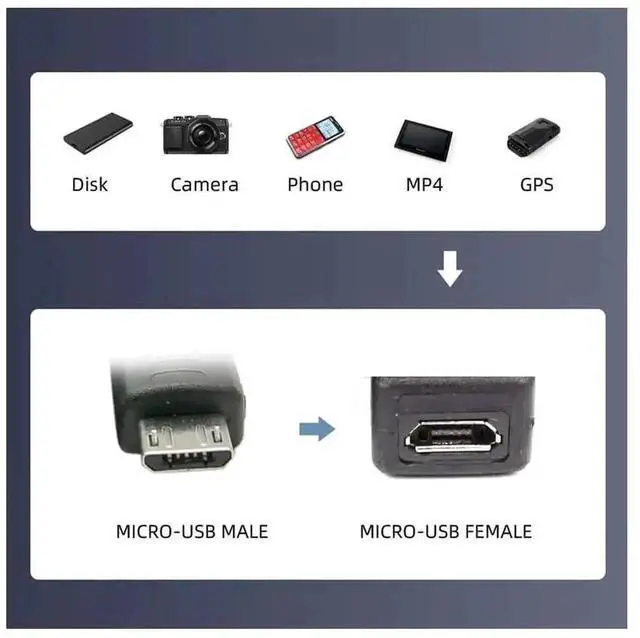 Alt view image 6 of 7 - WRIARICH 3 Pack Micro USB 2.0 to Mini USB 5Pin Adapter, Male to Female Converter for Data Sync & Charging Extension