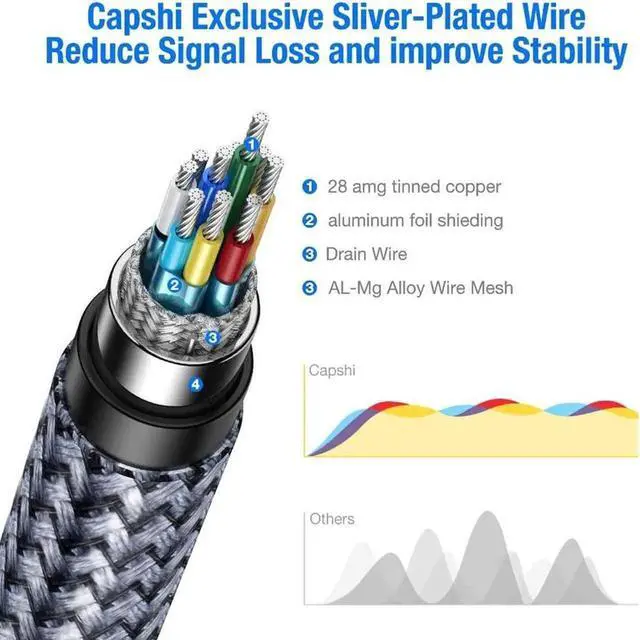 Alt view image 3 of 7 - WRIARICH DisplayPort Cable 1.4, 8K DP Cable 16.4FT (8K@60Hz, 2K@240Hz, 4K@144Hz, 32.4Gbps) Support HDCP 2.2, HDR10 FreeSync G-Sync for Gaming Laptop TV PC Computer Monitor (Grey) 16.4 ft.
