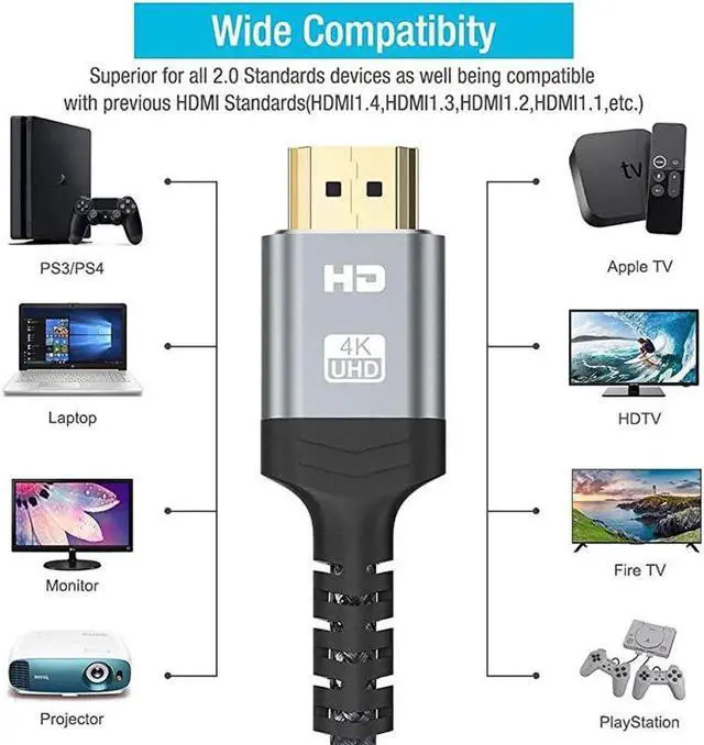 Alt view image 4 of 7 - WRIARICH 4K HDMI Cable, 16.4FT/5M High Speed 18Gbps HDMI 2.0 Braided Cord-Supports (4K 60Hz HDR,Video 4K 2160p 1080p 3D HDCP 2.2 ARC-Compatible with Ethernet PS4/3 4K Monitor Projector ect