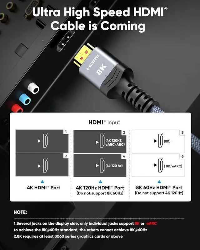 Alt view image 7 of 7 - WRIARICH 10FT/3M Nylon Braided Ultra High Speed HDMI 2.1 Cable, 48Gbps Bandwidth Supports 8K@60Hz, 4K@120Hz/144Hz eARC HDR10 4:4:4 HDCP 2.2/2.3 for PS5 PS4 RTX 3090 PC UHD TV
