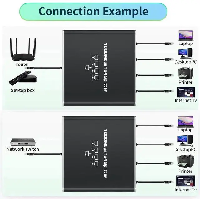 Alt view image 3 of 5 - WRIARICH 1 to 4 Gigabit Ethernet Splitter with USB Power Cable, 1000Mbps RJ45 LAN Port Expander Compatible with Cat5/Cat5e/Cat6/Cat7/Cat8 Network Cables for Home Office Surveillance Devices
