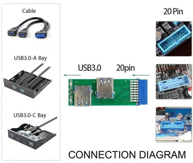 Alt view image 6 of 7 - WRIARICH Dual Side USB 3.0 Type A Female to Motherboard 20/19Pin Header Adapter PCBA Board with LED Indicator for Desktop PC