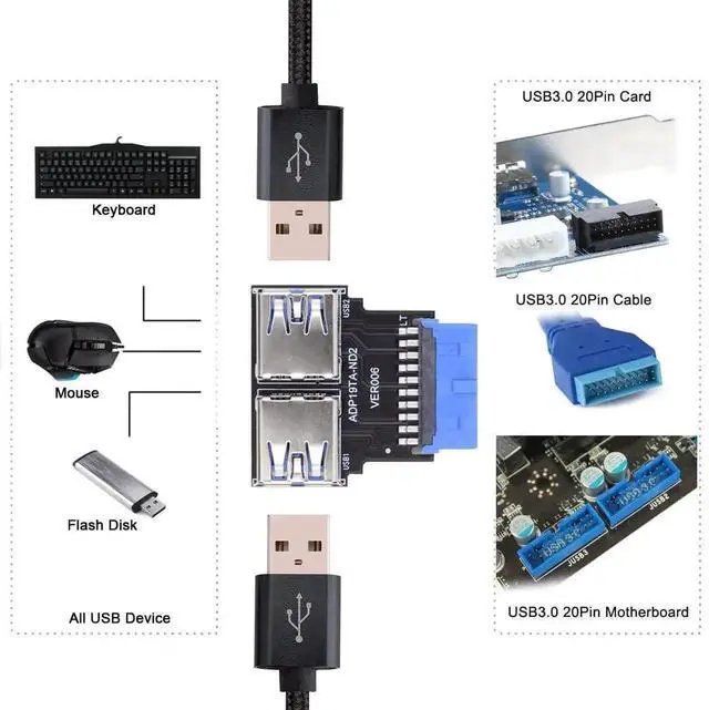 Alt view image 5 of 7 - WRIARICH Dual USB 3.0 Type-A Female to 20/19 Pin Motherboard Header Adapter, Horizontal 5Gbps PCBA USB Internal Slot Connector