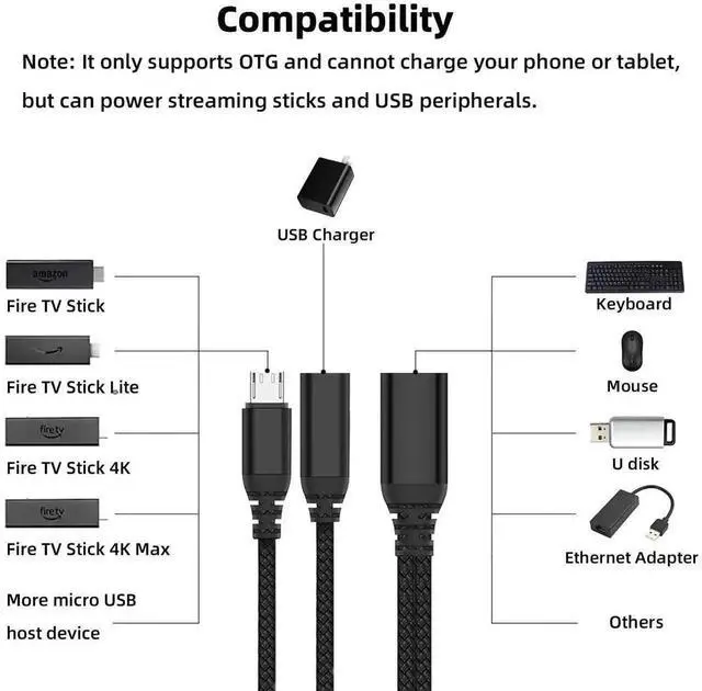 Alt view image 5 of 6 - WRIARICH 2 Pack Powered Micro USB OTG Cable Adapter, Micro USB Male to USB 2.0 Type-A Female with Extra Micro USB Power Port for Fire TV Stick 4K, Android Micro USB Phones & Tablets, Black