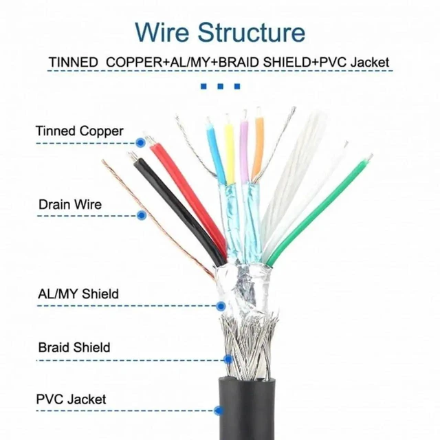 Alt view image 3 of 7 - WRIARICH 0.5m USB 3.0 Type-B Male to Female Extension Cable, Back Panel Mount with Dual Thumbscrews