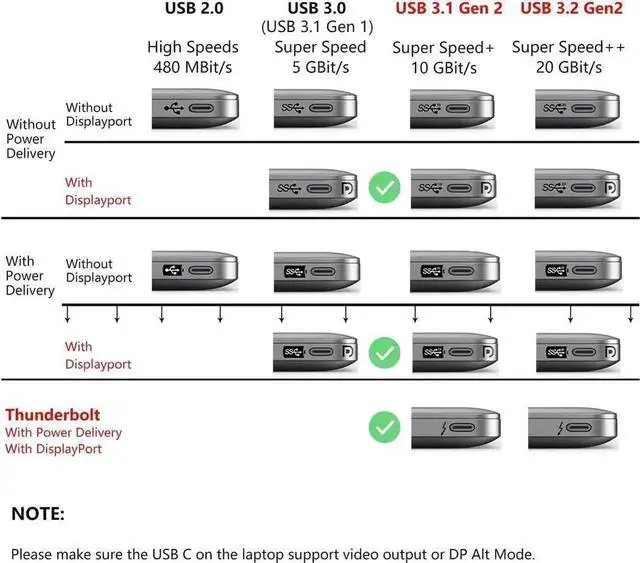 Alt view image 5 of 7 - WRIARICH 1.64FT USB4 Cable, 40Gbps Data, 8K Video & 240W Charging, Compatible with Thunderbolt 3/4 & All USB-C Devices