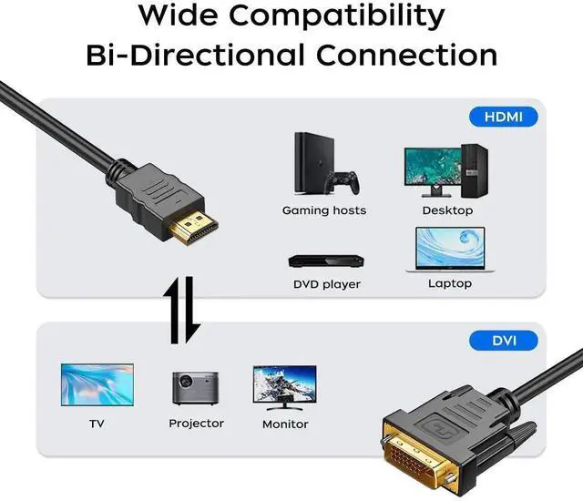 Alt view image 6 of 7 - WRIARICH 2 Pack 6FT Bi-Directional HDMI to DVI-D Male to Male Cable, 1080P High Speed Gold-Plated HDMI A to DVI Cord Compatible with Raspberry Pi, Roku, Xbox One, PS3/4/5 & Graphics Card