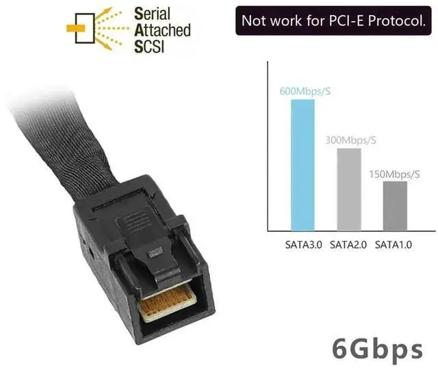 Alt view image 3 of 7 - WRIARICH 50cm Internal SFF-8643 to SFF-8643 Mini SAS HD Interconnect Cable, 12Gbps SAS 3.0 Storage Wire for Server RAID Card & Hard Drive Backplane