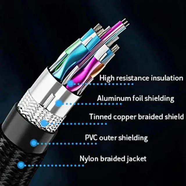 Alt view image 7 of 7 - WRIARICH 1FT Short HDMI 2.1 Male to Female Extension Cable, 48Gbps 8K@60Hz 4K@120Hz Extender Cord with Dolby & eARC for TV Stick HDTV Xbox PS5 PS4 Laptop