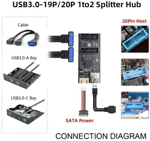 Alt view image 6 of 6 - WRIARICH USB 3.0 19/20Pin 1 to 2 Splitter Hub, Internal Port Multiplier PCBA Adapter with SATA Power Cable for Desktop Motherboard