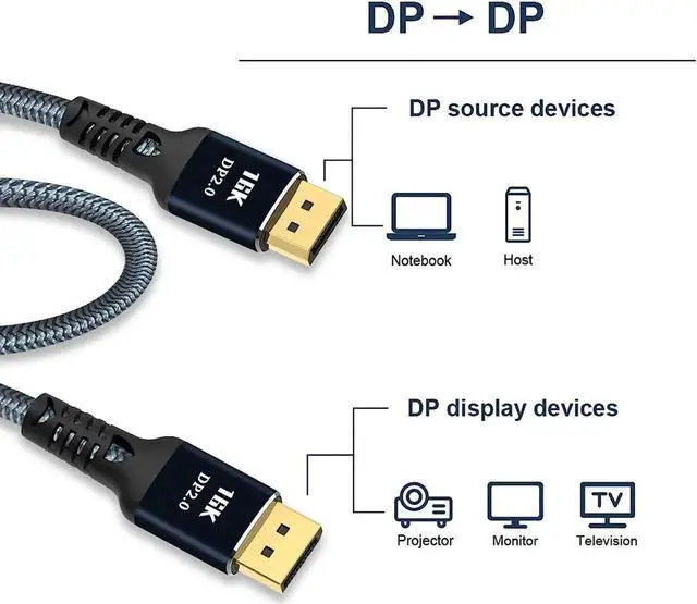 Alt view image 2 of 7 - WRIARICH DisplayPort Cable 2.0, 16K DP Cable 10FT (16K@60Hz, 8K@60Hz, 4K@165Hz) HBR3 Support 80Gbps, HDCP 2.2, HDR10 FreeSync G-Sync 10 ft.