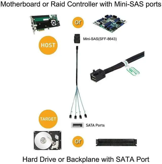 Alt view image 4 of 7 - WRIARICH 0.5M SFF-8643 to 4 SATA 7Pin Mini SAS HD Breakout Cable, 1-to-4 6Gbps Server RAID Data Cable for SFF-8643 RAID Controller, SATA HDD SSD Storage Backplane & NAS Enclosure