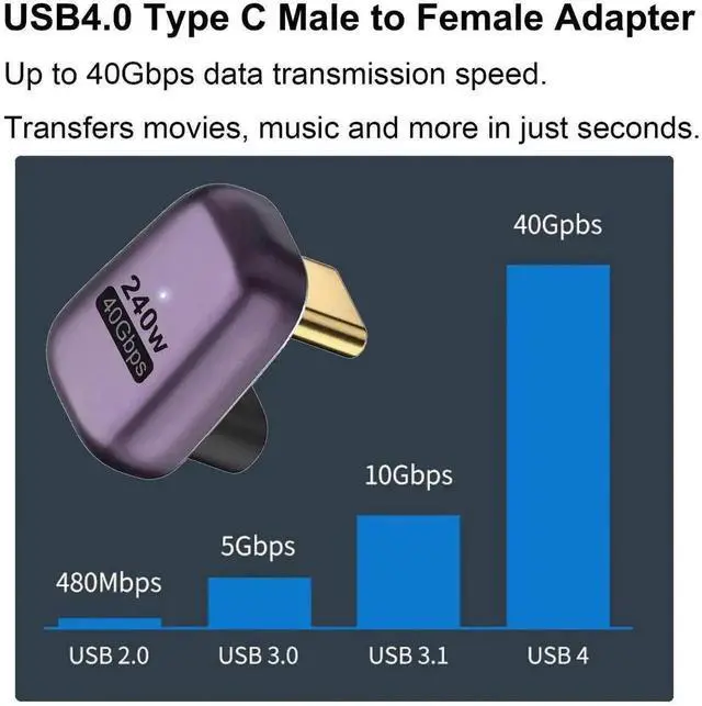 Alt view image 4 of 6 - WRIARICH 2 Pack 180 Degree U-Shaped USB C Adapter, 240W 40Gbps Male to Female Connector for Thunderbolt, MacBook, Laptop, Phone & Switch