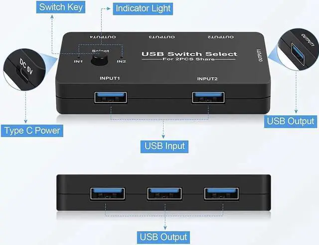 Alt view image 4 of 7 - WRIARICH 2-Port USB 2.0 Switch Selector, Share 4 USB Devices for 2 PCs, One-Button Switch with 2 USB A to A Cables for Mouse Keyboard Scanner Printer