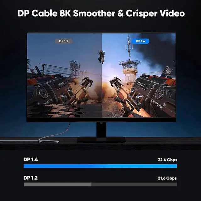 Alt view image 2 of 7 - WRIARICH 10FT Nylon Braided DP 1.4 DisplayPort Cable, 32.4Gbps High Speed Cord Supports 8K@60Hz, 4K@144Hz, 2K@240Hz/165Hz/144Hz, HDR HDCP FreeSync G-Sync for Gaming Monitor GPU PC