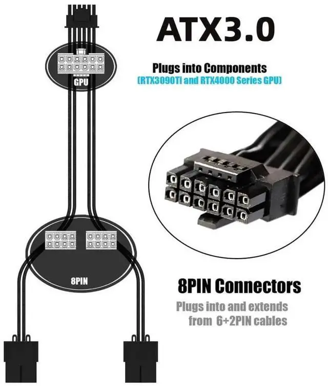 Alt view image 2 of 7 - WRIARICH ATX 3.0 PCIe 5.0 12VHPWR Modular PSU Cable, 16Pin 12+4Pin to Dual ATX 8Pin for RTX 3080 3090Ti Graphics Cards