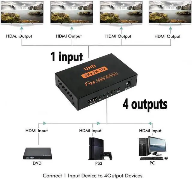 Alt view image 4 of 6 - WRIARICH 1 in 4 Out HDMI Splitter, 4K 2160P 3D HD Audio Video Splitter for Multi-Display Setup