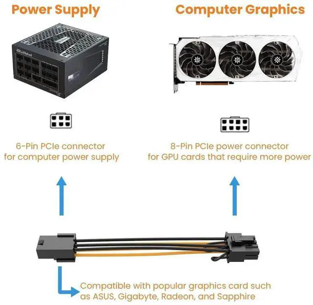 Alt view image 3 of 7 - WRIARICH 2-Pack PCIe 6-Pin to 8-Pin Graphics Card Power Adapter Cable, 10cm (4 Inch) GPU Power Converter Cord