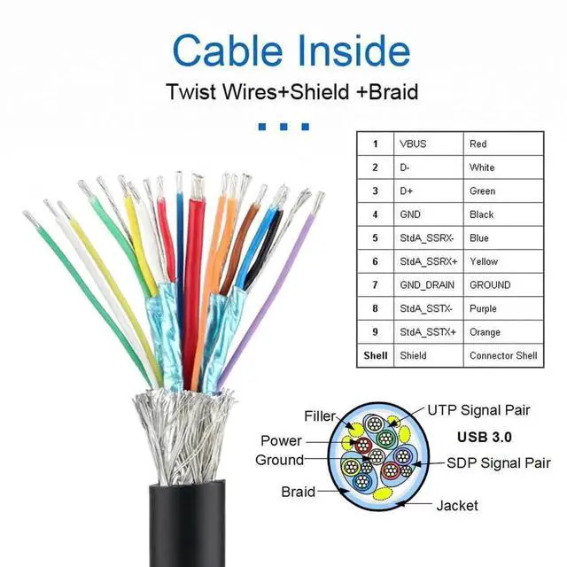Alt view image 2 of 7 - WRIARICH 30cm USB 3.0 Type-B Female to 20Pin IDC Header Male Cable, 5Gbps Internal Extension Cord for Hard Drive, SSD & Camera