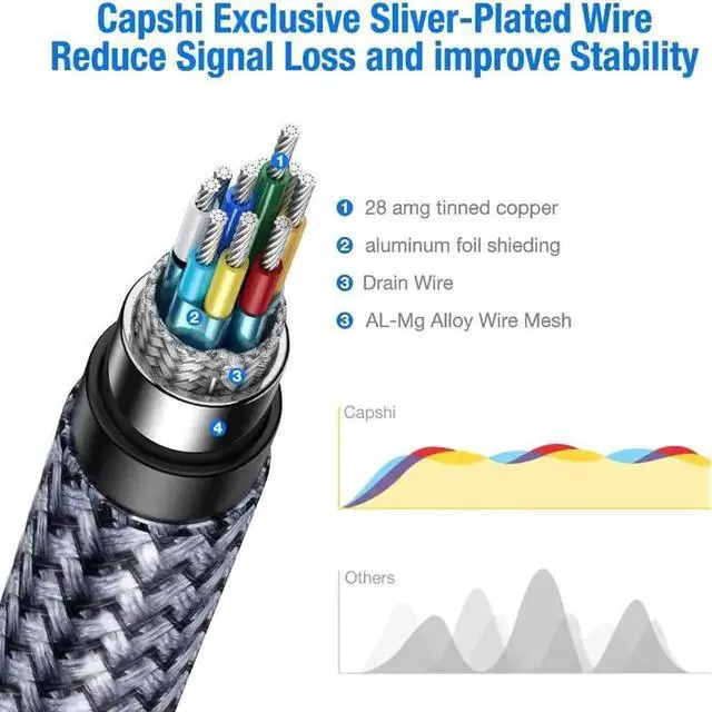 Alt view image 5 of 7 - WRIARICH 3.3FT Grey DP 1.4 DisplayPort Cable, 32.4Gbps High Speed 8K Cable, Supports 8K@60Hz 4K@144Hz 2K@240Hz HDCP 2.2 HDR10 G-Sync FreeSync for Gaming PC Laptop Monitor TV