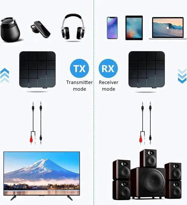 Alt view image 3 of 7 - WRIARICH 2 in 1 Bluetooth 5.0 Transmitter Receiver Wireless Audio Adapter, 3.5mm AUX & RCA Audio Converter for TV, PC, Speaker, Car Stereo