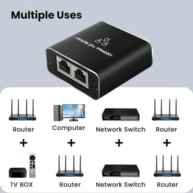 Alt view image 4 of 7 - WRIARICH 1 to 2 Port RJ45 Gigabit Ethernet Splitter with USB Power Cord, 1000Mbps Dual Device Simultaneous LAN Splitter Adapter Compatible with Cat5 Cat5e Cat6 Cat7 Cat8 Network Cables