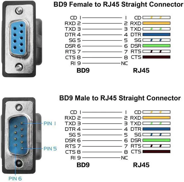 Alt view image 2 of 6 - WRIARICH 1 Pair DB9 RS232 Male & Female to RJ45 Female Serial Console Adapter, DB9 9Pin Serial Port to Cat5/Cat6 Ethernet LAN Converter