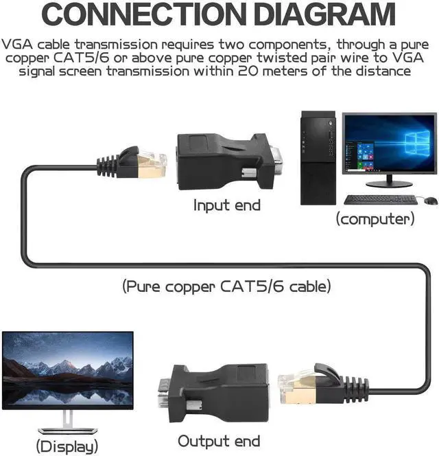 Alt view image 5 of 6 - WRIARICH 1 Pair DB9 RS232 Male & Female to RJ45 Female Serial Console Adapter, DB9 9Pin Serial Port to Cat5/Cat6 Ethernet LAN Converter