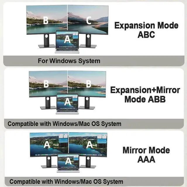 Alt view image 5 of 7 - USB-C to Dual HDMI 4K@60Hz Adapter, Type-C Dual Monitor Splitter Supporting Extended Display Mode, Multiport Display Converter Compatible with MacBook Air/Pro, Dell XPS, HP, Surface & Chromebook Lapto