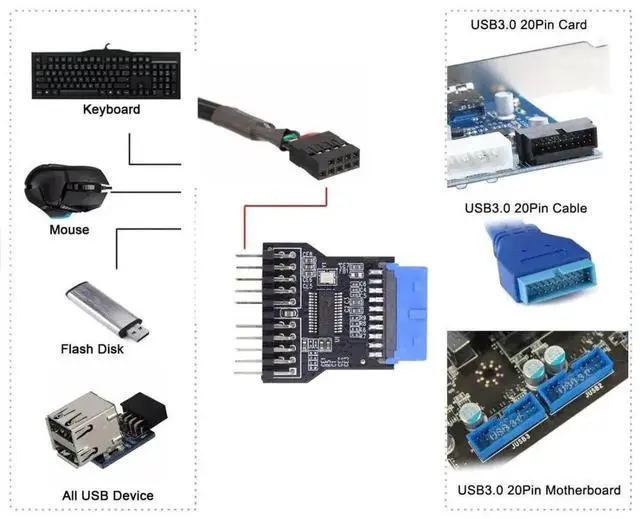 Alt view image 2 of 7 - WRIARICH USB 3.0 19/20Pin Front Panel Header Splitter, 1 to 2 Hub Adapter for 9/10Pin Motherboard Internal USB Extension