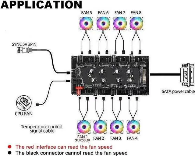 Alt view image 5 of 5 - WRIARICH 2-in-1 8-Port Fan & ARGB Splitter Hub, 4-Pin PWM Fan Controller + 5V 3Pin Addressable RGB Hub, SATA Powered, PMMA Casing, Supports Synchronous Lighting & Fan Speed Regulation