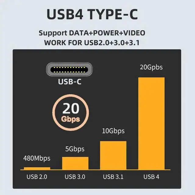 Alt view image 6 of 7 - WRIARICH Up & Down 90 Degree USB4 Type-C Male to Female Adapter, 20Gbps Data 100W PD Charging 8K Video Converter for USB4.0 Devices