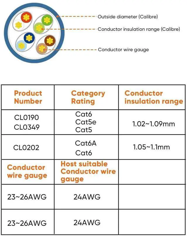 Alt view image 2 of 7 - WRIARICH 50 Pack Transparent Cat6 UTP RJ45 Crimp Connectors, 8P8C Ethernet Cable Plug Ends Fit Solid & Stranded Network Wires