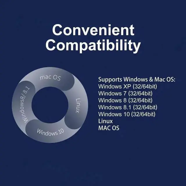 Alt view image 5 of 7 - WRIARICH AC600M USB WiFi Adapter 600Mbps Dual Band 2.4G+5G 802.11ac Wireless Dongle for Desktop Laptop, Compatible with Windows 10/8/7/XP Mac OS Linux