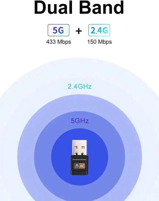 Alt view image 6 of 7 - WRIARICH AC600M USB WiFi Adapter 600Mbps Dual Band 2.4G+5G 802.11ac Wireless Dongle for Desktop Laptop, Compatible with Windows 10/8/7/XP Mac OS Linux