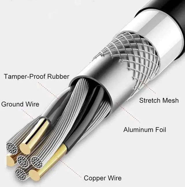 Alt view image 5 of 6 - WRIARICH 8K DisplayPort 1.4 Cable 3.3ft/1M, Nylon Braided DP 1.4 to DP Cord, HBR3 32.4Gbps High Speed Support 8K@60Hz 4K@144Hz 7680x4320 for Gaming Monitor PC Graphics Card