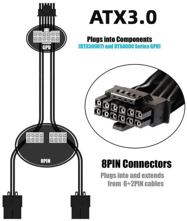 Alt view image 5 of 7 - WRIARICH ATX 3.0 PCIe 5.0 12VHPWR 16Pin Modular PSU Cable to Dual ATX 8Pin, Compatible with RTX 3080 / 3090 Ti Graphics Cards