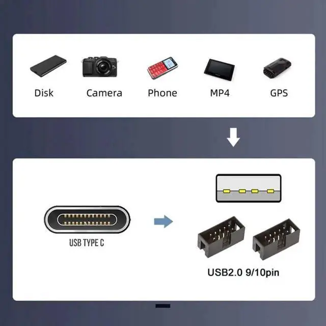 Alt view image 2 of 7 - WRIARICH 9Pin/10Pin USB 2.0 Header 1 to 2 Splitter Cable, Motherboard Front Panel Extension Adapter with USB-C Converter