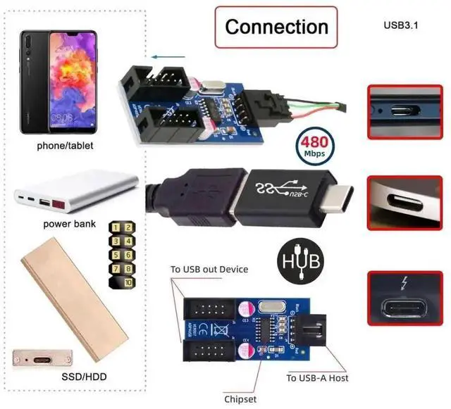 Alt view image 5 of 7 - WRIARICH 9Pin/10Pin USB 2.0 Header 1 to 2 Splitter Cable, Motherboard Front Panel Extension Adapter with USB-C Converter