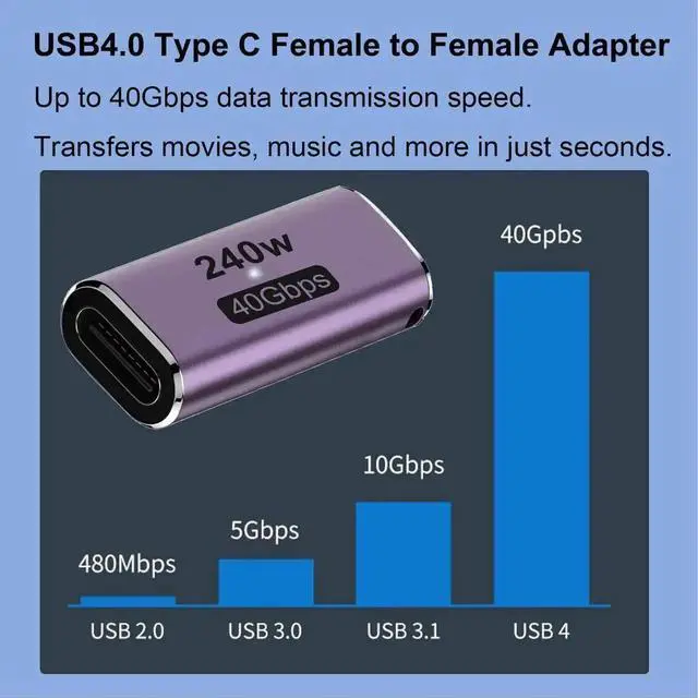 Alt view image 4 of 6 - WRIARICH 2 Pack 240W USB-C Female to Female Coupler, 40Gbps Type-C Extension Connector Compatible with Thunderbolt, Switch, MacBook, Laptop, Tablet & Phone