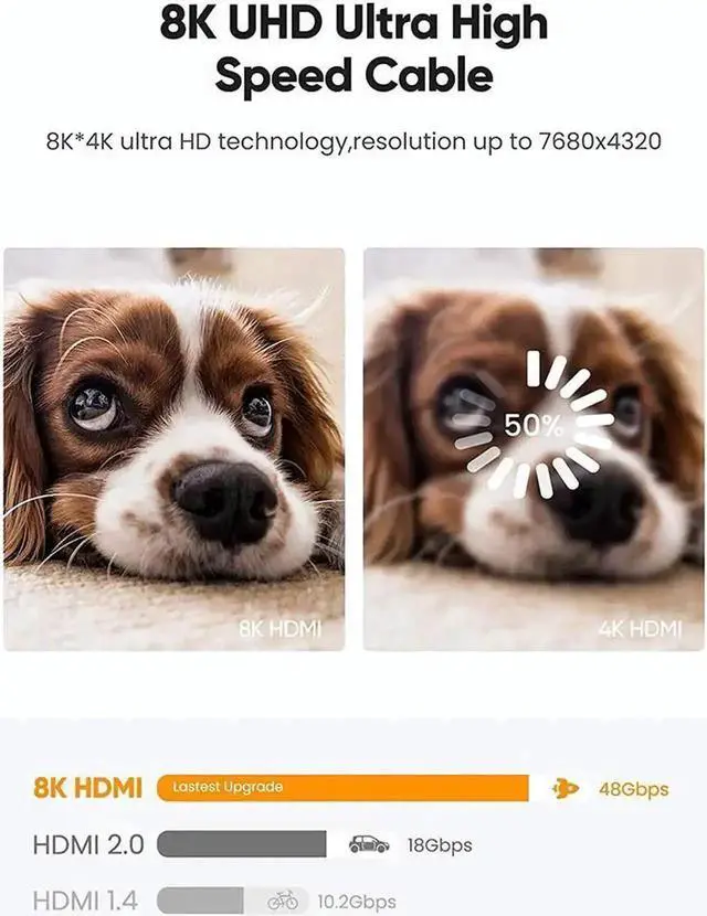 Alt view image 4 of 7 - WRIARICH 1M/3.3FT Ultra High Speed HDMI 2.1 Braided Cable, 48Gbps Bandwidth, Supports 8K@60Hz, 4K@120Hz, HDR10, Dynamic HDR, eARC, DTS:X, HDCP 2.2 & 2.3 for Laptop, Monitor, Roku, Fire TV