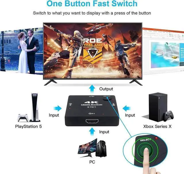 Alt view image 3 of 7 - WRIARICH3 in 1 Out 4K@60Hz HDMI Switch Box Hub, Equipped with 3.9FT High Speed HDMI Cable, Supports 3D 1080P HDCP2.2, Compatible with PS5, PS4, Xbox, DVD Player, Fire Stick, Apple TV, PC, HDTV Monitor