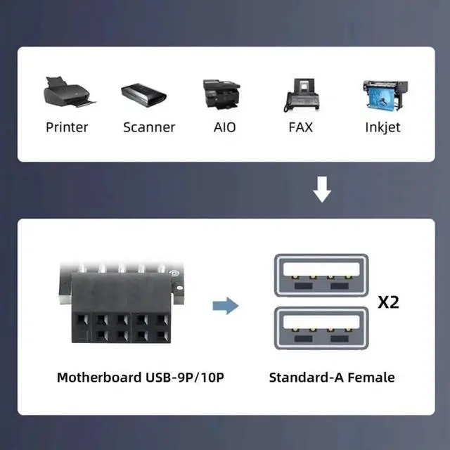Alt view image 3 of 7 - WRIARICH 2 Pack Horizontal Motherboard Header Splitter Adapter, 9Pin/10Pin Female to Dual USB 2.0 Female Internal Extension Connector