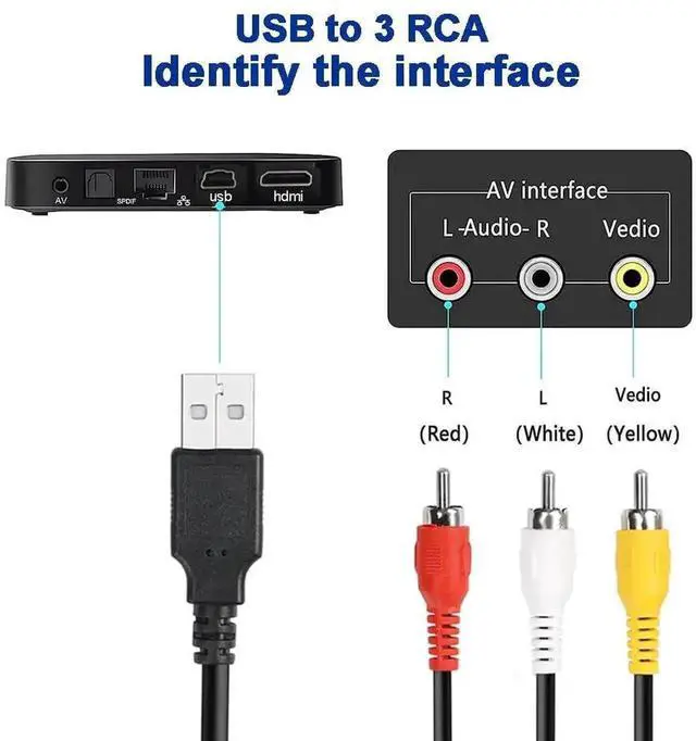 Alt view image 7 of 7 - WRIARICH 5FT USB 2.0 A Male to 3 RCA Male AV Splitter Cable, Composite Audio Video Converter Cord Compatible with PCs, HDTVs, DVDs & Smartphones