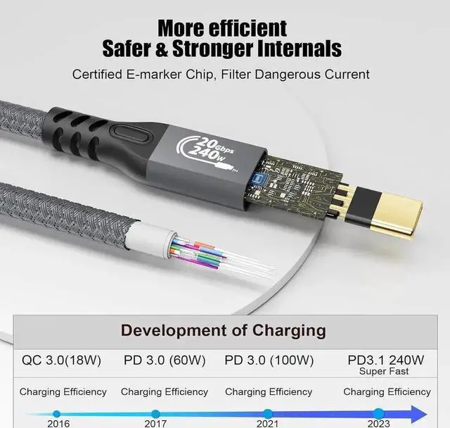 Alt view image 2 of 7 - WRIARICH 10FT/3M USB-C Cable, 3.2 Gen 2x2 20Gbps Data, 240W PD3.1 Fast Charging, 4K@60Hz Video Cord with E-Marker, Compatible with Thunderbolt 3/4, MacBook Pro, Galaxy, Pixel, Monitor