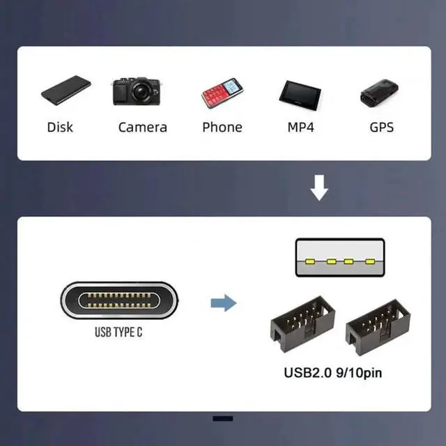 Alt view image 4 of 7 - WRIARICH USBC Male to Dual USBA Female Hub Adapter | USB2.0 9/10Pin Mainboard Header MultiPort Splitter Cable