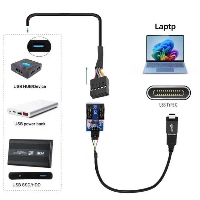 Alt view image 5 of 7 - WRIARICH USBC Male to Dual USBA Female Hub Adapter | USB2.0 9/10Pin Mainboard Header MultiPort Splitter Cable
