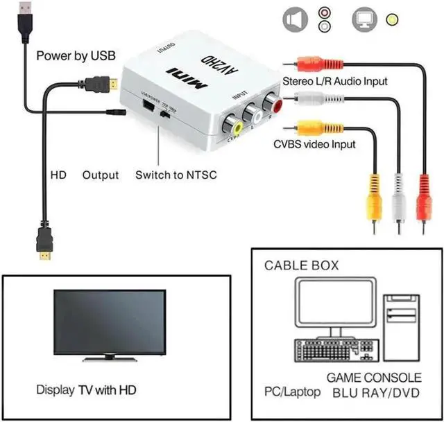 Alt view image 2 of 2 - WRIARICH White 1080P RCA CVBS AV to HDMI Converter, Analog Composite Audio Video Adapter Supports PAL/NTSC, Compatible Xbox PS2 Wii SNES N64 VHS VCR DVD
