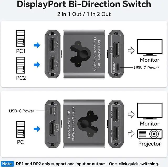 Alt view image 4 of 7 - WRIARICH DP 1.4 Bi-Directional DisplayPort Switch, 8K@60Hz 4K@120Hz 2 in 1 Out / 1 in 2 Out DP Selector Splitter Box, Manual One-Touch Switch Compatible with PC, Laptop, Monitor, Projector, HD TV