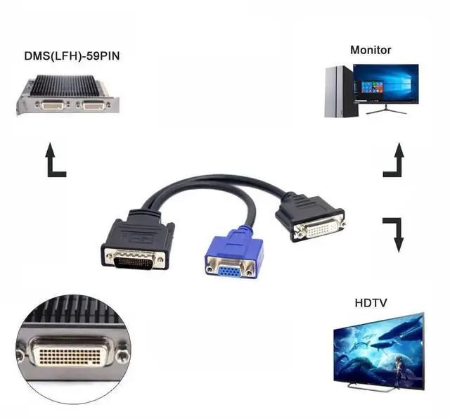Alt view image 4 of 7 - WRIARICH 15cm LFH DMS-59 Male to DVI 24+5 Female + VGA 15Pin Female Y Splitter Cable, Dual Video Output Adapter for Graphics Card